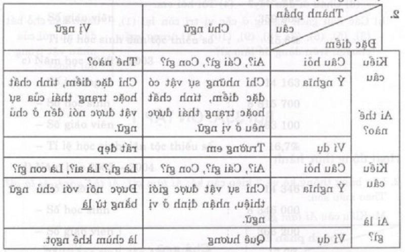 Tạo nền tảng học tiếng Việt cho bé với Vmonkey. (Ảnh: Monkey)