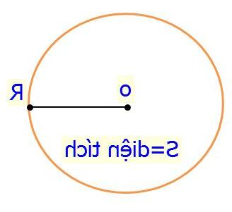 Công thức tính diện tích hình tròn được tính theo bán kính