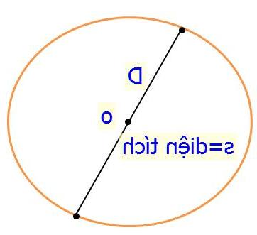 Công thức tính diện tích hình tròn được tính theo đường kính