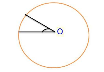 Công thức tính diện tích hình tròn dựa theo hình quạt