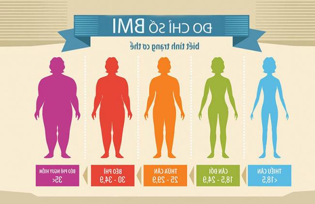 Bảng chuẩn về chiều cao và cân nặng theo độ tuổi cho nữ giới