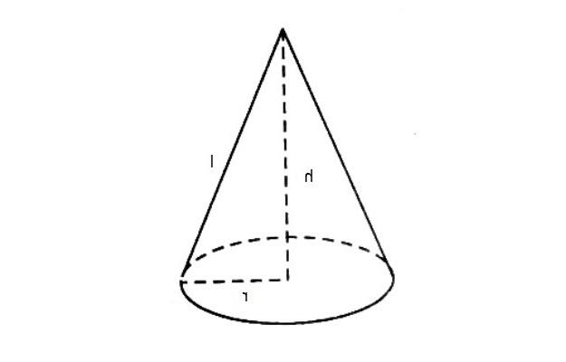 Diện tích xung quanh hình nón và thể tích khối nón 
