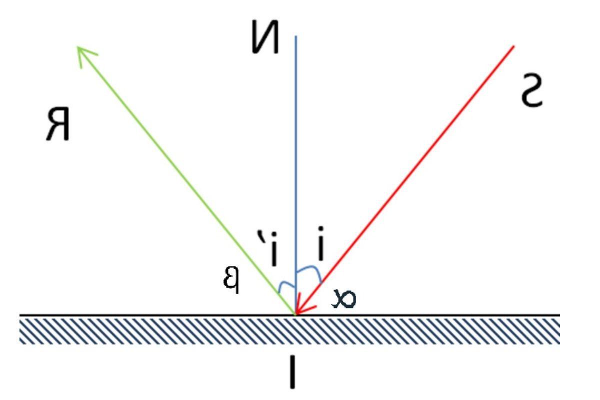 Dạng toán tính góc phản xạ và góc tới yêu cầu bạn xác định được tổng hai góc i và i